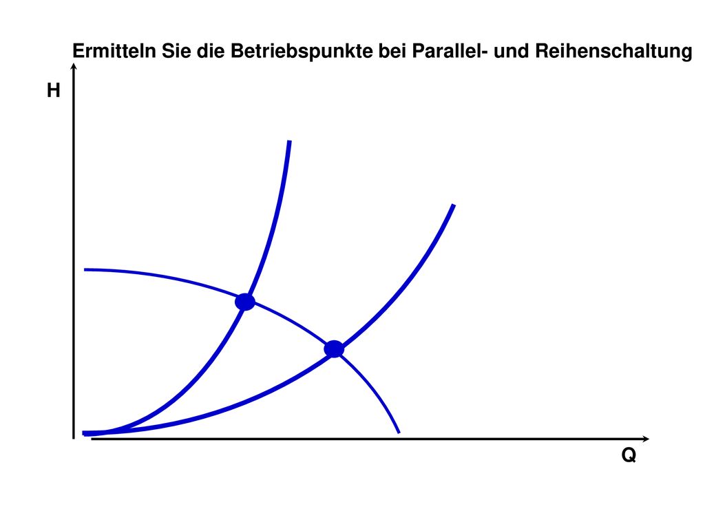 Aufgabe Ermitteln Sie die Betriebspunkte bei Parallel- und Reihenschaltung H Q