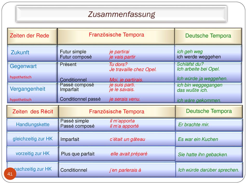 Proseminar zu „Zeit und Tempus“ ppt herunterladen