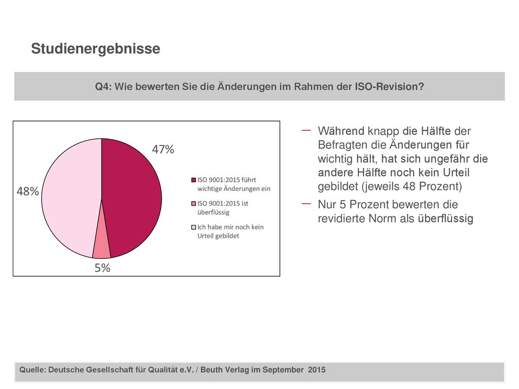 Q4: Wie bewerten Sie die Änderungen im Rahmen der ISO-Revision