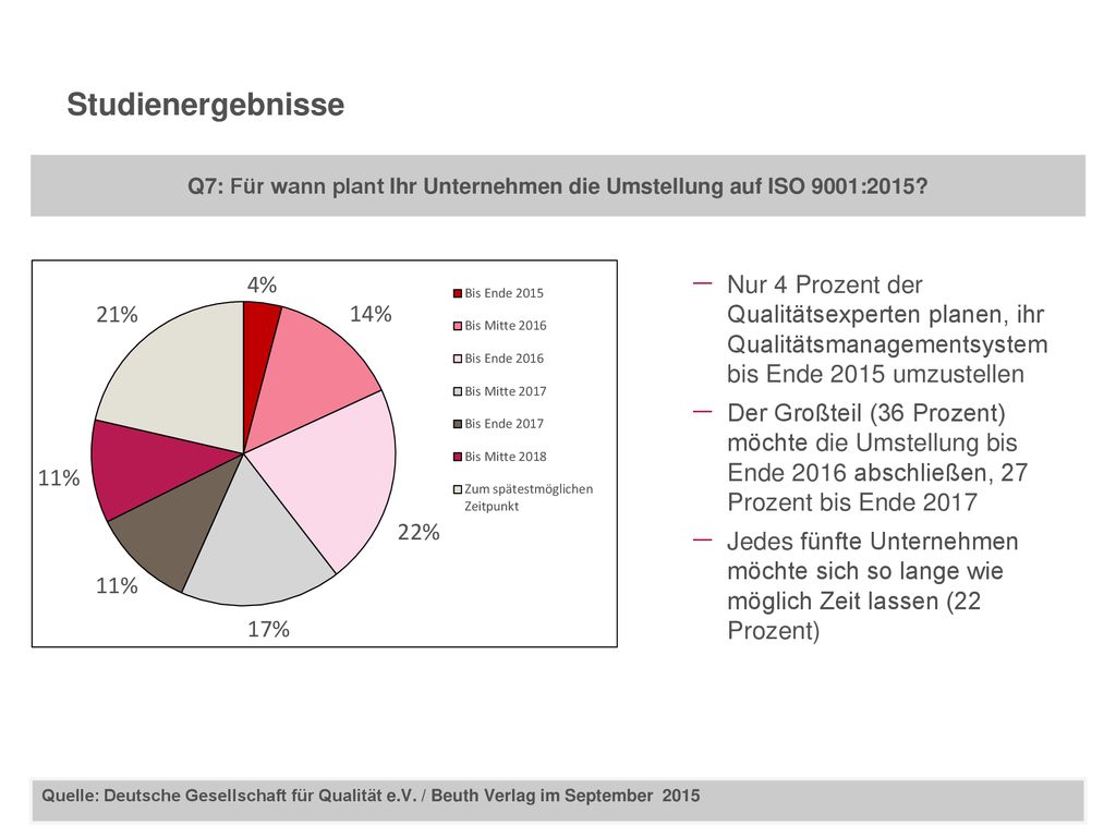 Q7: Für wann plant Ihr Unternehmen die Umstellung auf ISO 9001:2015