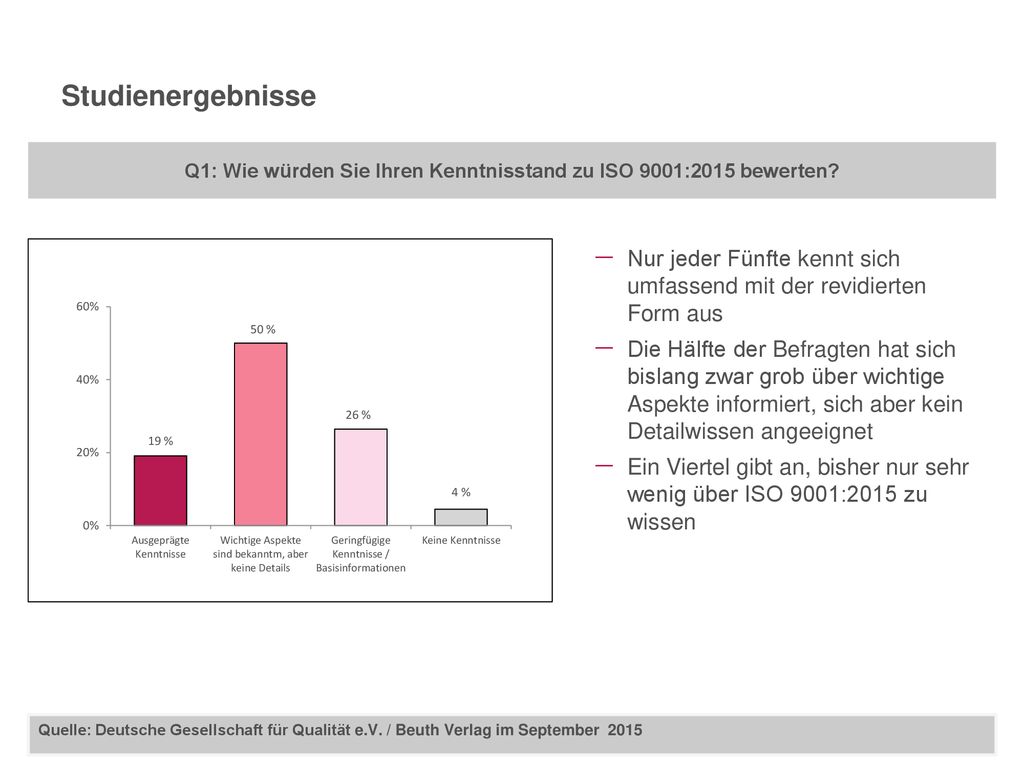 Q1: Wie würden Sie Ihren Kenntnisstand zu ISO 9001:2015 bewerten