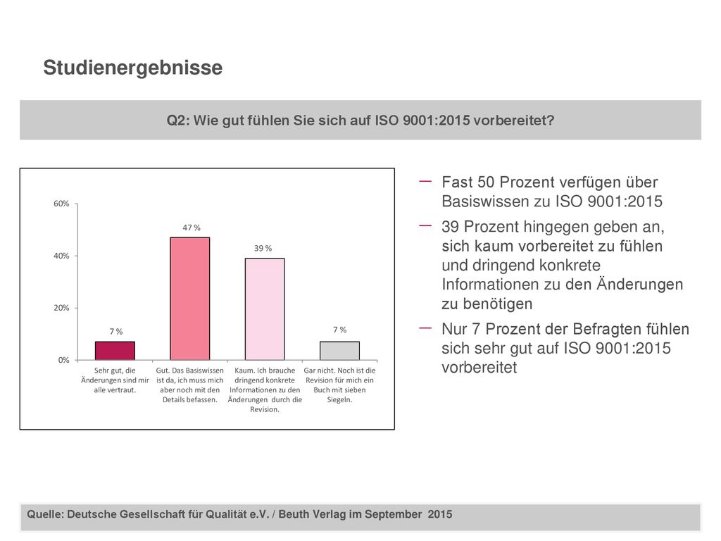 Q2: Wie gut fühlen Sie sich auf ISO 9001:2015 vorbereitet