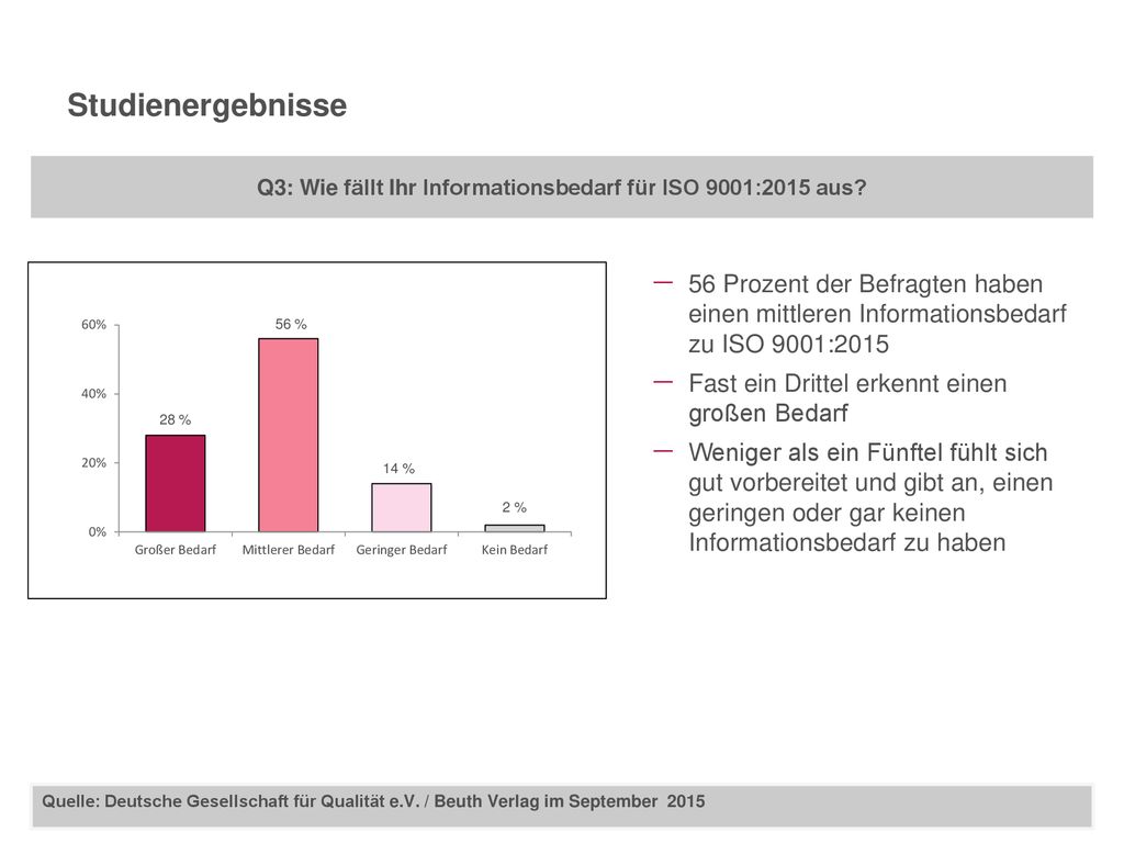 Q3: Wie fällt Ihr Informationsbedarf für ISO 9001:2015 aus