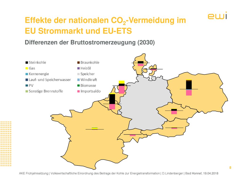 © 2013 Prognos AG Effekte der nationalen CO2-Vermeidung im EU Strommarkt und EU-ETS Differenzen der Bruttostromerzeugung (2030)