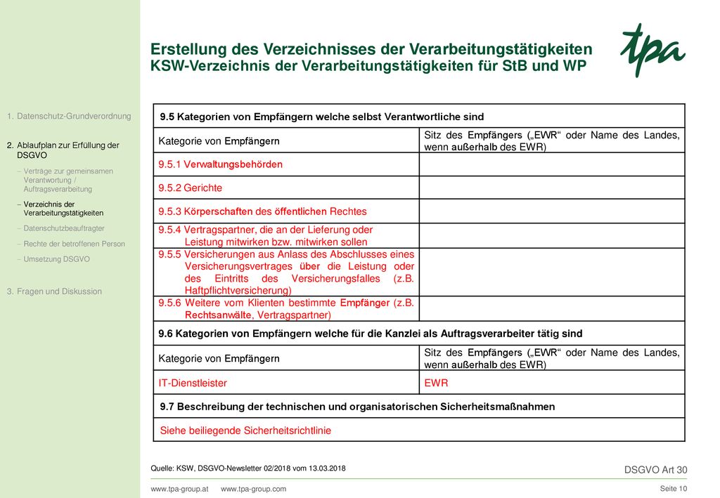 Erstellung des Verzeichnisses der Verarbeitungstätigkeiten KSW-Verzeichnis der Verarbeitungstätigkeiten für StB und WP