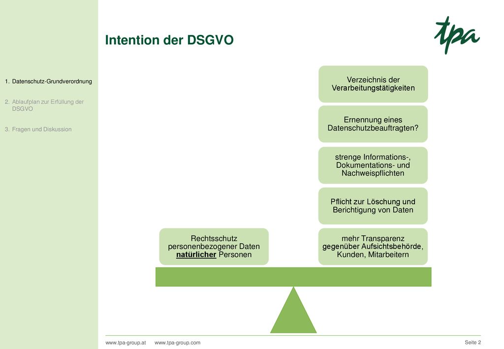 Intention der DSGVO mehr Transparenz gegenüber Aufsichtsbehörde, Kunden, Mitarbeitern. Pflicht zur Löschung und Berichtigung von Daten.