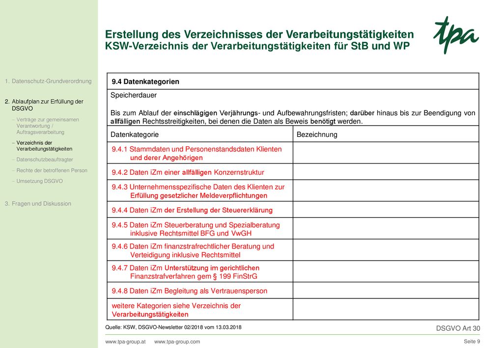 Erstellung des Verzeichnisses der Verarbeitungstätigkeiten KSW-Verzeichnis der Verarbeitungstätigkeiten für StB und WP