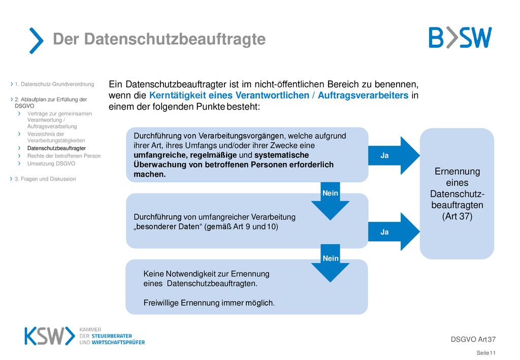 Berufsanwärtertag 2018: Aktuelles Zur DSGVO - Ppt Herunterladen