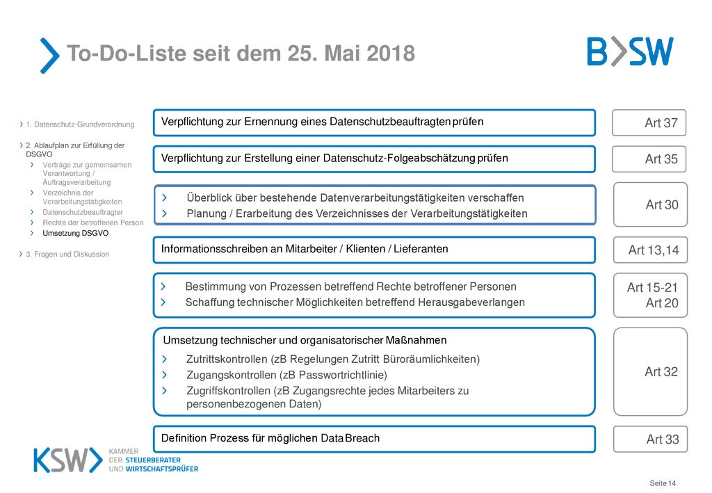 To-Do-Liste seit dem 25. Mai 2018