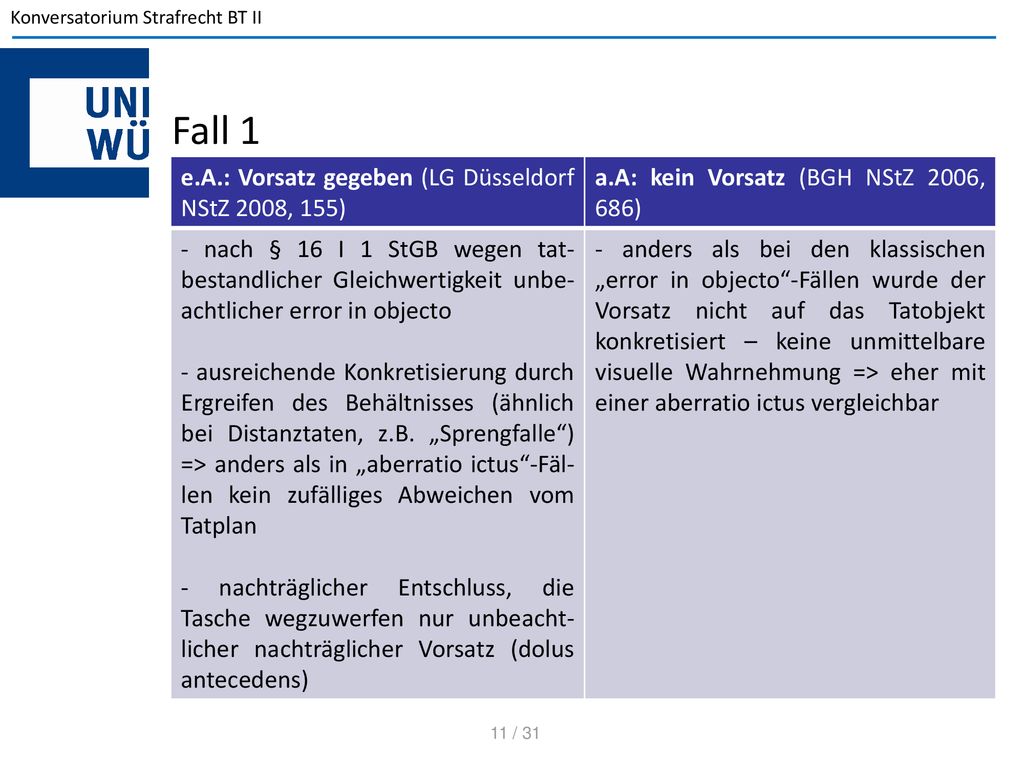 Fall 1 e.A.: Vorsatz gegeben (LG Düsseldorf NStZ 2008, 155)