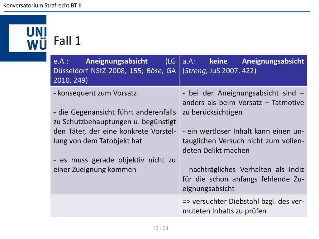 Fall 1 e.A.: Aneignungsabsicht (LG Düsseldorf NStZ 2008, 155; Böse, GA 2010, 249) a.A: keine Aneignungsabsicht (Streng, JuS 2007, 422)