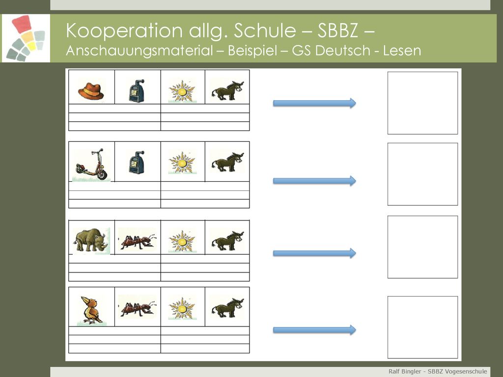 Kooperation allg. Schule – SBBZ – Anschauungsmaterial – Beispiel – GS Deutsch - Lesen