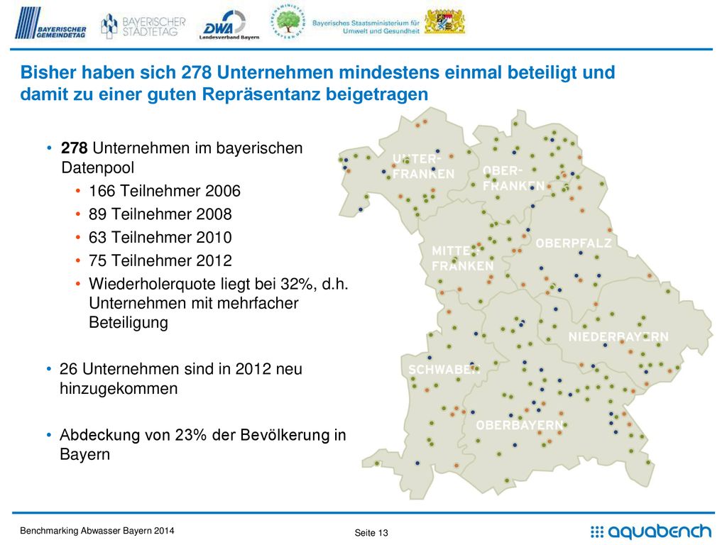 Bisher haben sich 278 Unternehmen mindestens einmal beteiligt und damit zu einer guten Repräsentanz beigetragen