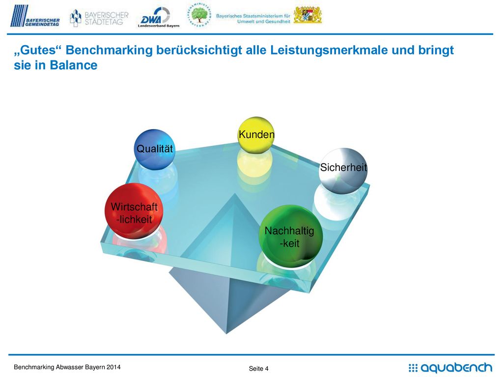 „Gutes Benchmarking berücksichtigt alle Leistungsmerkmale und bringt sie in Balance