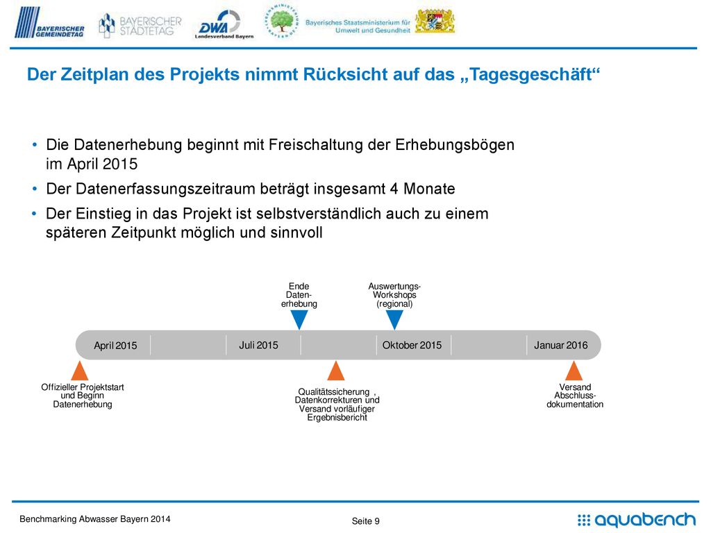Der Zeitplan des Projekts nimmt Rücksicht auf das „Tagesgeschäft