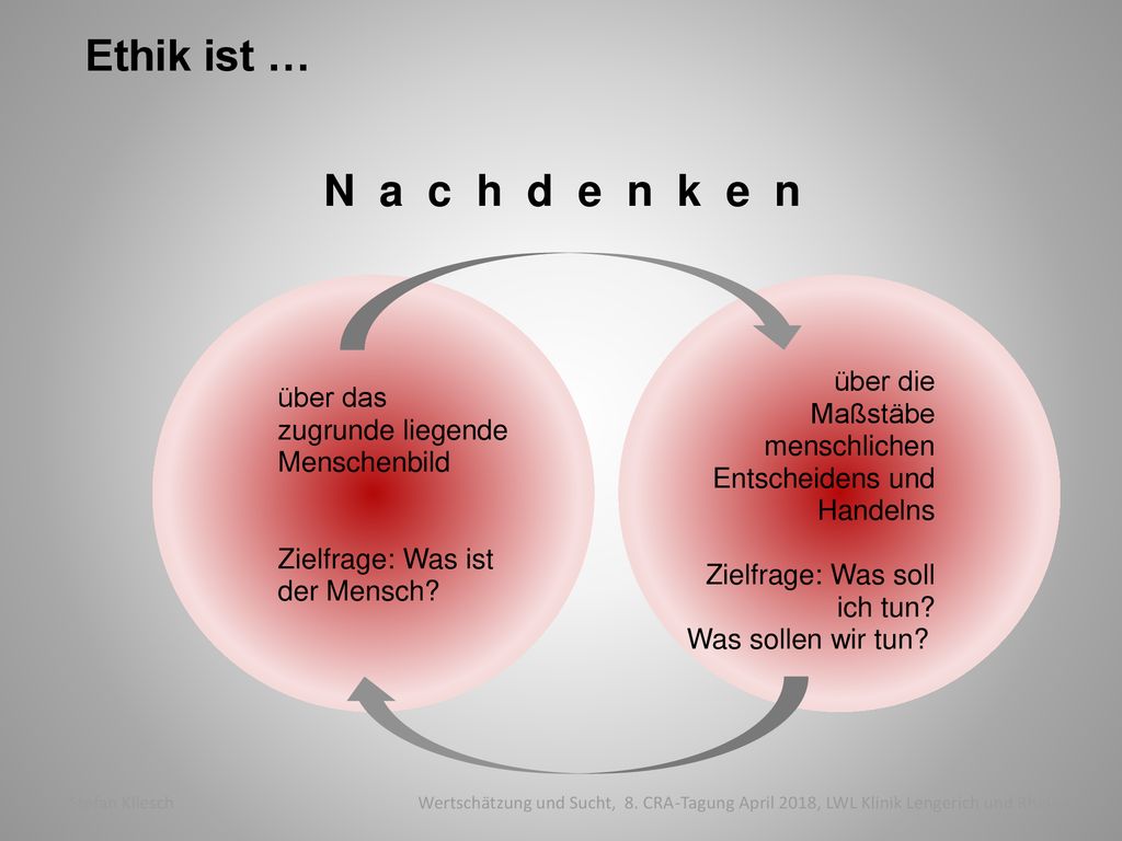 Ethik ist … N a c h d e n k e n über die über das