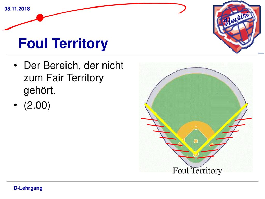 Foul Territory Der Bereich, der nicht zum Fair Territory gehört.