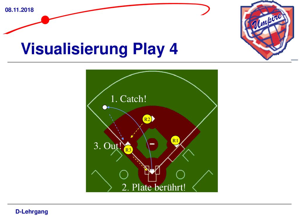 Visualisierung Play 4 1. Catch! 3. Out! 2. Plate berührt!