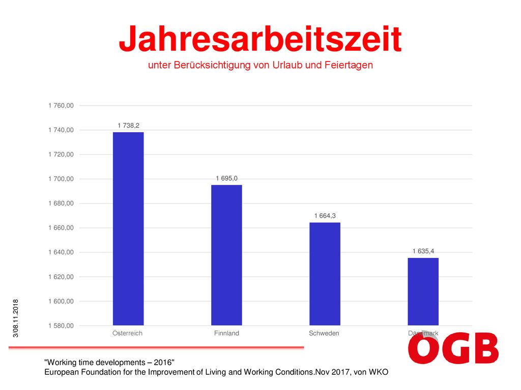 Jahresarbeitszeit unter Berücksichtigung von Urlaub und Feiertagen