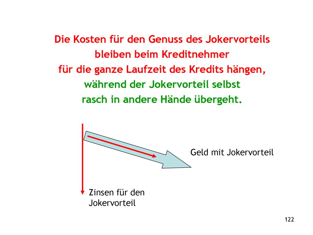 Die Kosten für den Genuss des Jokervorteils bleiben beim Kreditnehmer