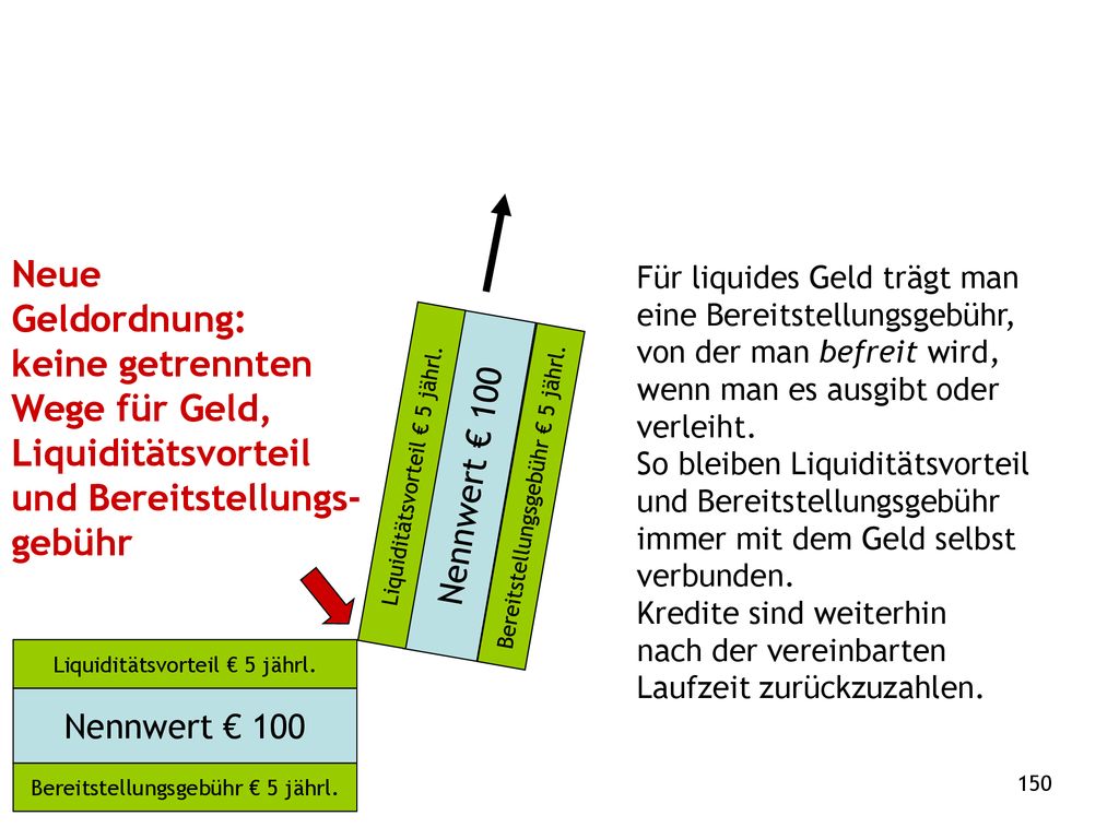 Neue Geldordnung: keine getrennten Wege für Geld, Liquiditätsvorteil