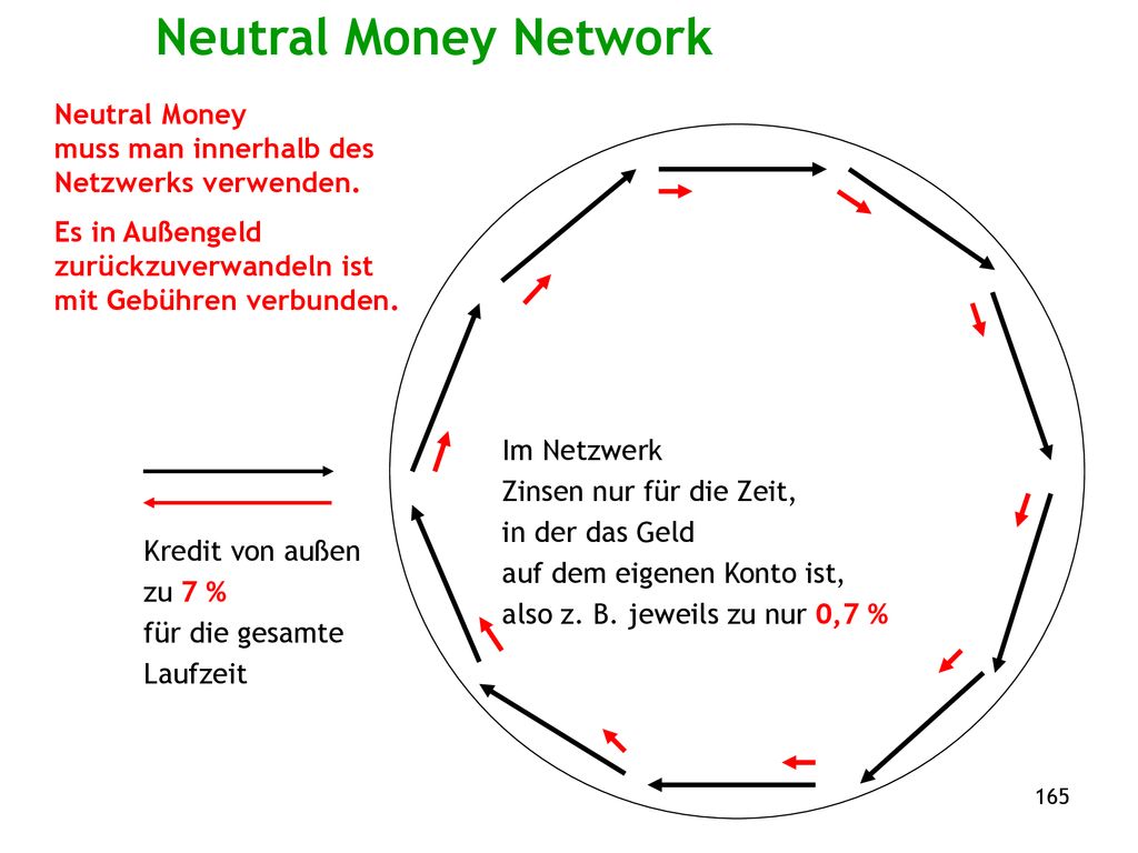 Neutral Money Network Neutral Money muss man innerhalb des