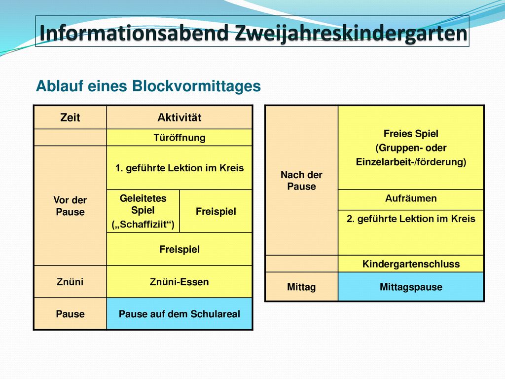 Ablauf eines Blockvormittages