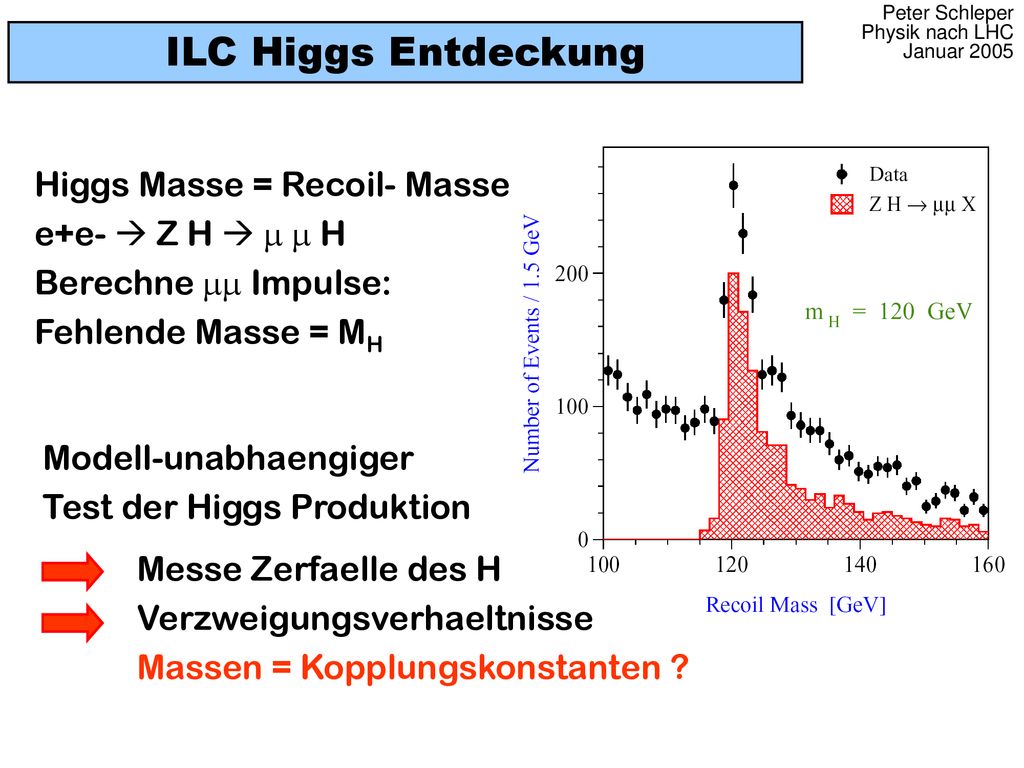 ILC Higgs Entdeckung Higgs Masse = Recoil- Masse e+e-  Z H  m m H