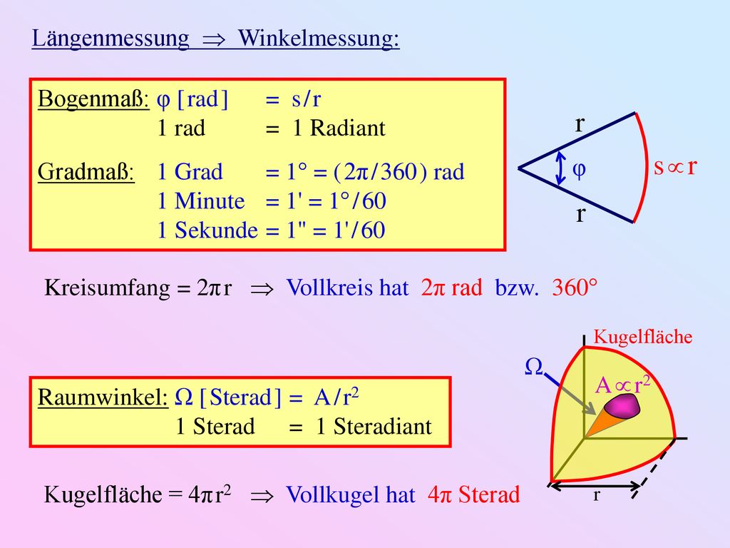 s  r r Längenmessung  Winkelmessung: Bogenmaß: φ [ rad ] = s / r