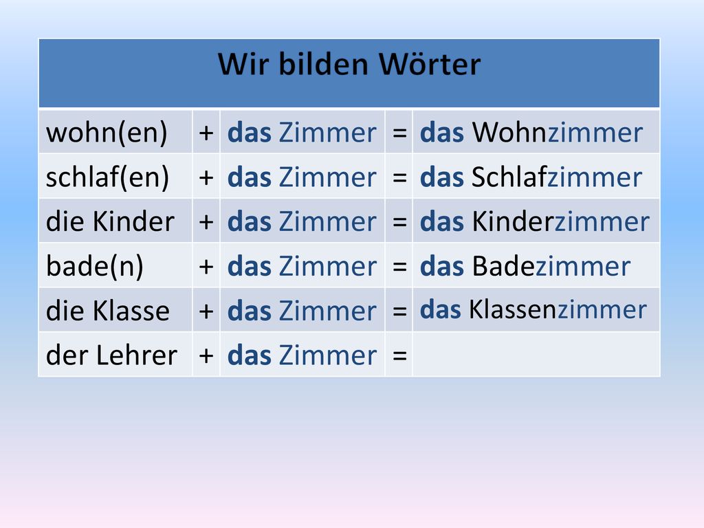 Wir bilden Wörter wohn(en) + das Zimmer = das Wohnzimmer schlaf(en)
