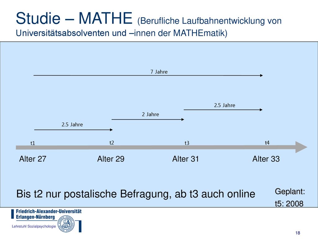 Studie – MATHE (Berufliche Laufbahnentwicklung von Universitätsabsolventen und –innen der MATHEmatik)