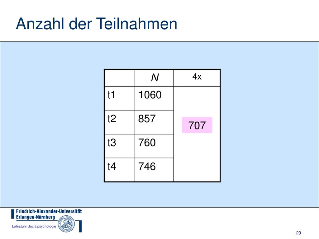 Anzahl der Teilnahmen N 4x t t2 857 t3 760 t