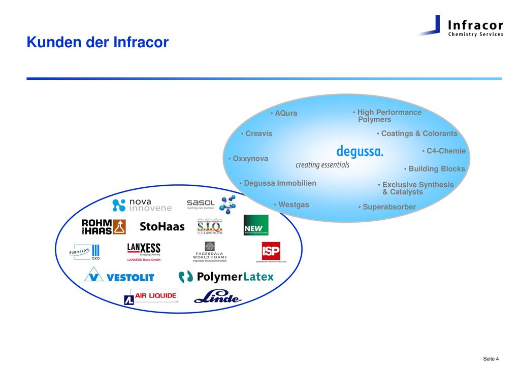 Kunden der Infracor Coatings & Colorants AQura Oxxynova Creavis