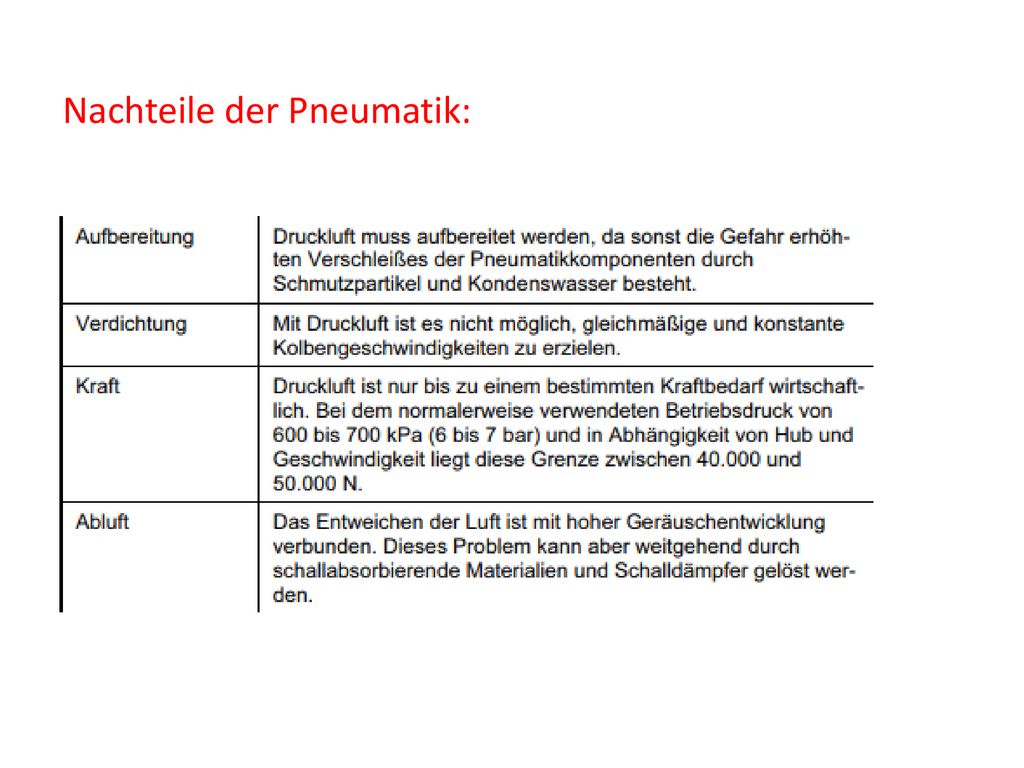 Elemente pneumatischer Systeme ppt herunterladen
