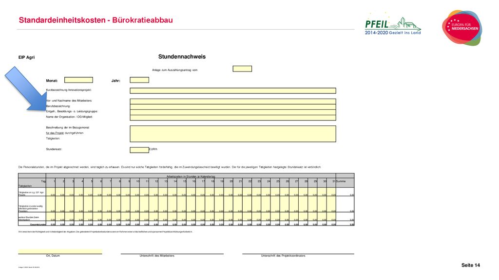 Arbeitszeiten in Stunden je Kalendertag