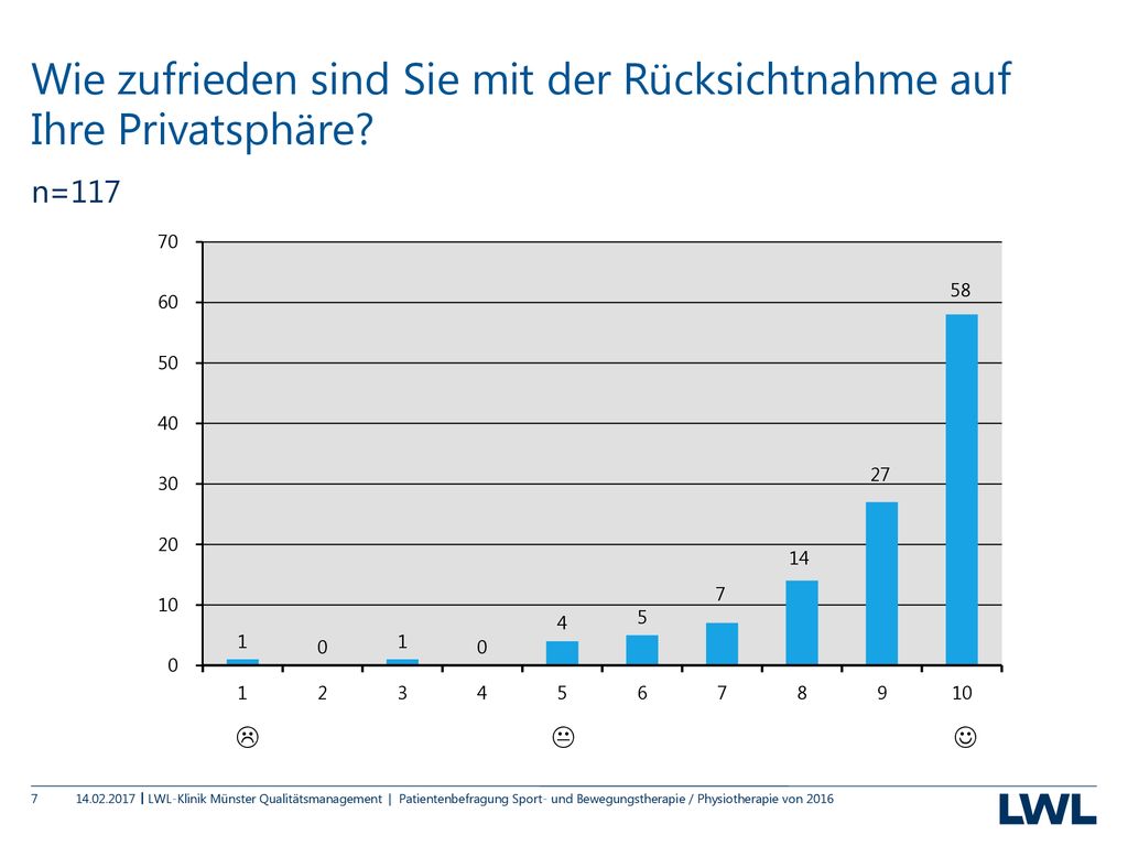 Wie zufrieden sind Sie mit der Rücksichtnahme auf Ihre Privatsphäre