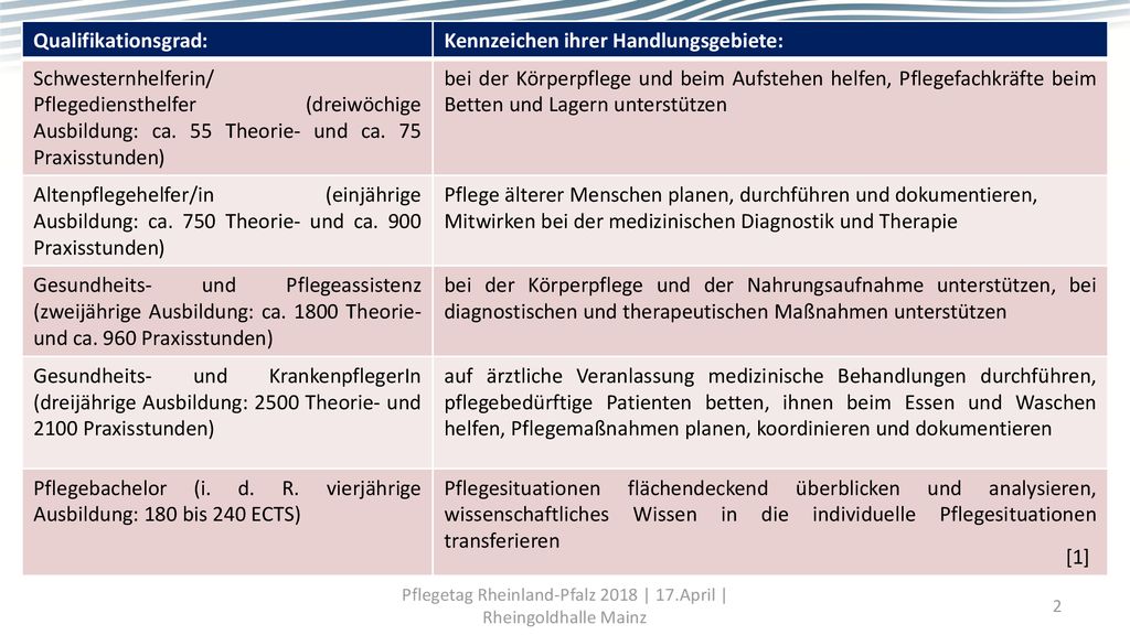Pflegetag Rheinland-Pfalz 2018 | 17.April | Rheingoldhalle Mainz