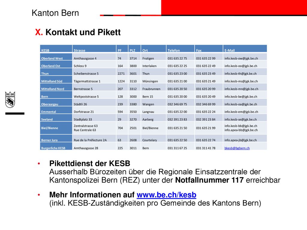 X. Kontakt und Pikett KESB. Strasse. PF. PLZ. Ort. Telefon. Fax.  . Oberland West. Amthausgasse 4.