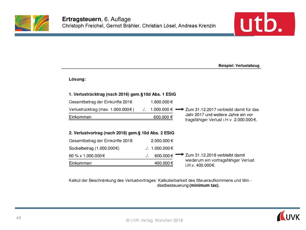 1. Verlustrücktrag (nach 2016) gem. § 10d Abs. 1 EStG