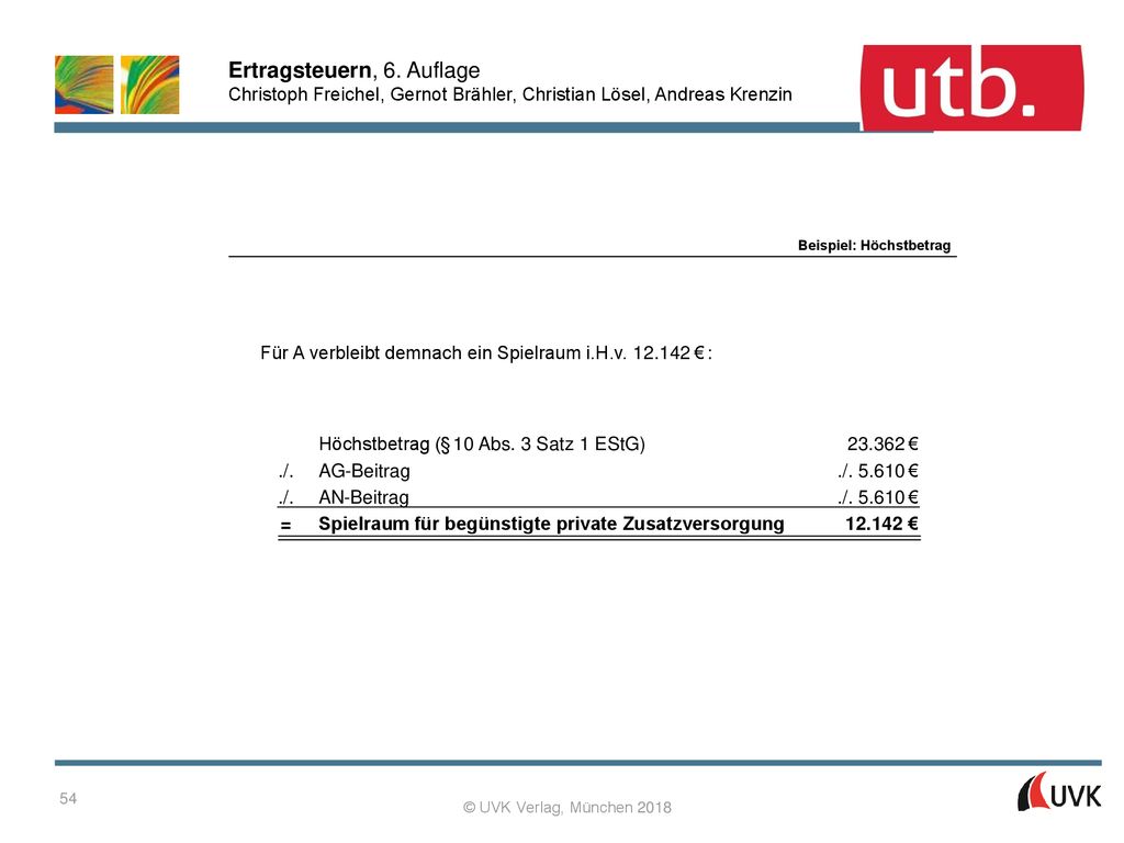 Spielraum für begünstigte private Zusatzversorgung = ./ AN -
