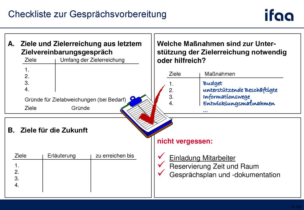 Checkliste zur Gesprächsvorbereitung