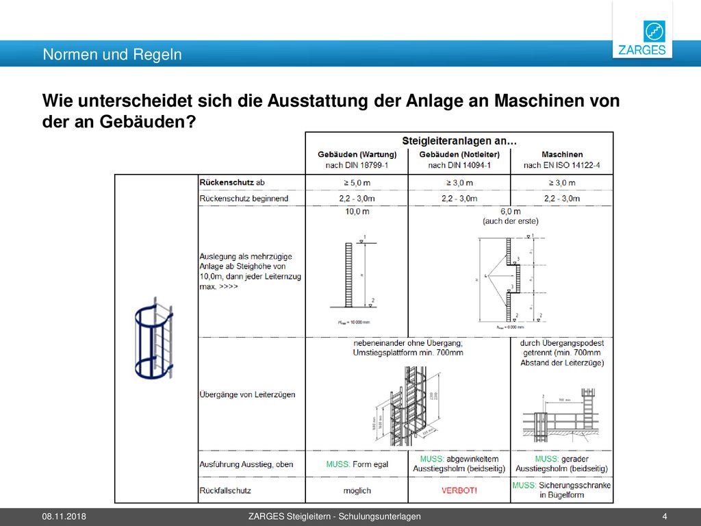 Normen und Regeln Wie unterscheidet sich die Ausstattung der Anlage an Maschinen von der an Gebäuden
