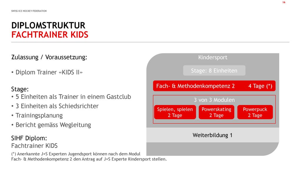 Fach- & Methodenkompetenz 2 4 Tage (*)