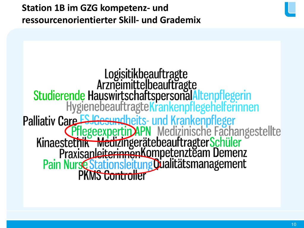 Station 1B im GZG kompetenz- und ressourcenorientierter Skill- und Grademix