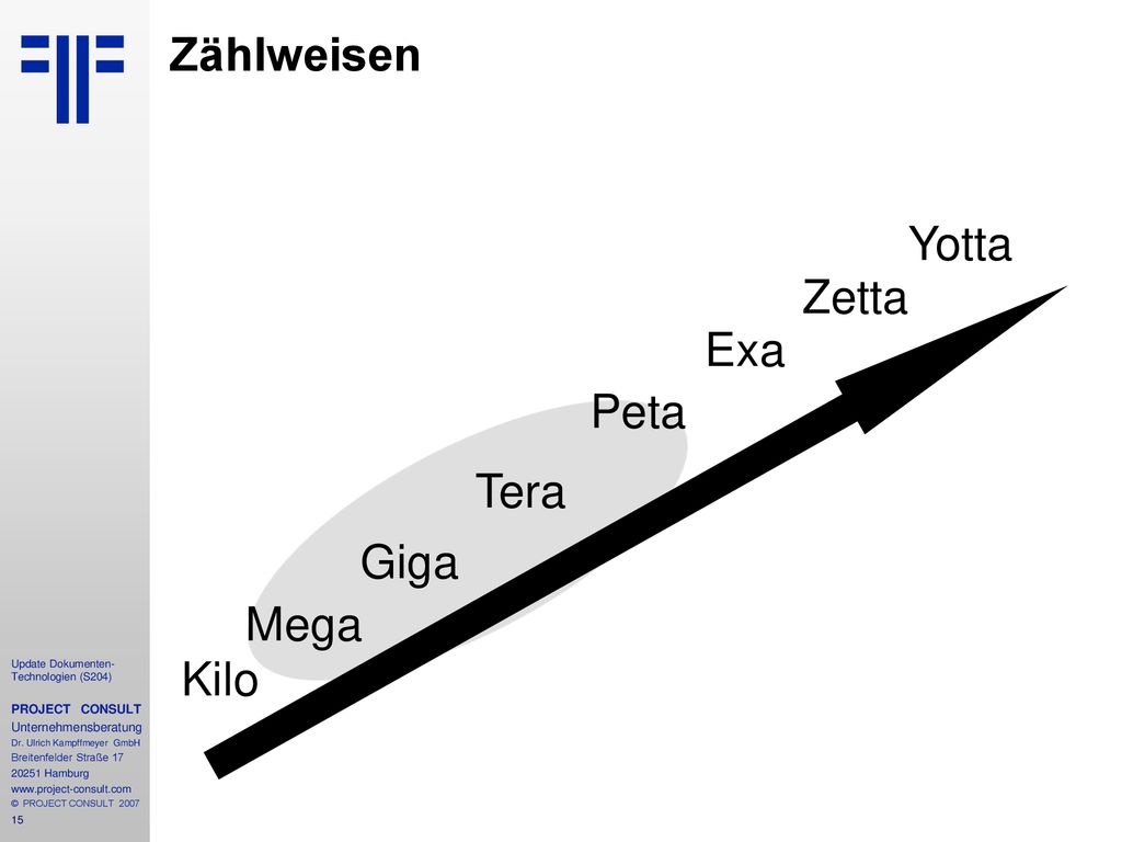 Zählweisen Yotta Zetta Exa Peta Tera Giga Mega Kilo PROJECT CONSULT