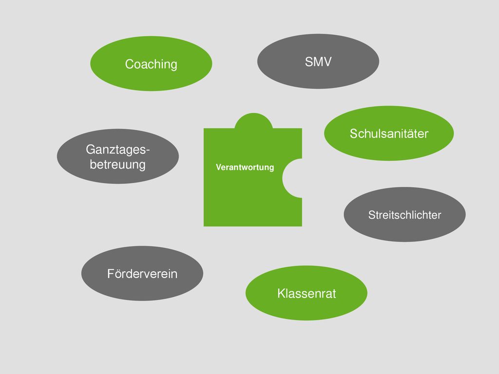 SMV Coaching Schulsanitäter Ganztages-betreuung Förderverein