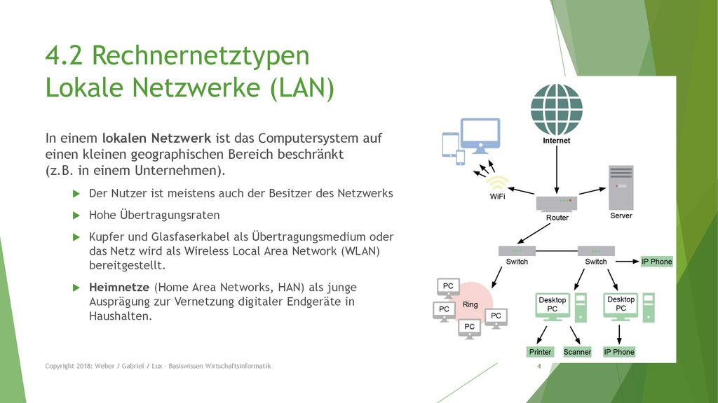 4.2 Rechnernetztypen Lokale Netzwerke (LAN)