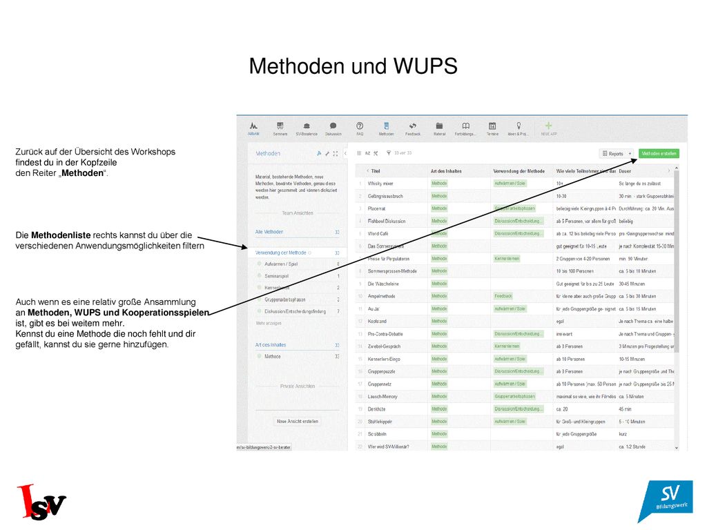 Methoden und WUPS Zurück auf der Übersicht des Workshops findest du in der Kopfzeile den Reiter „Methoden .