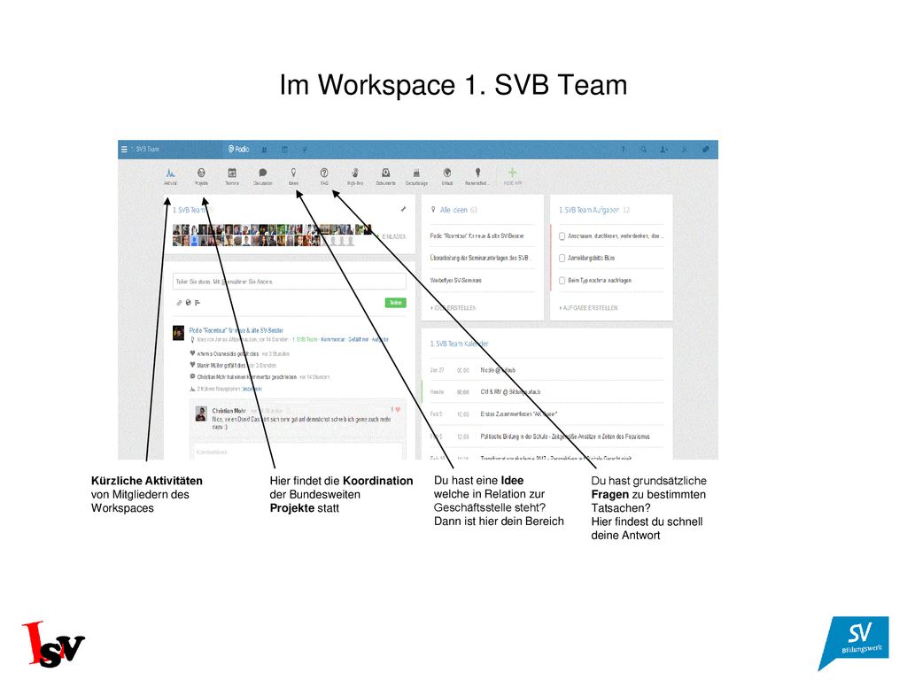 Im Workspace 1. SVB Team Kürzliche Aktivitäten von Mitgliedern des Workspaces. Hier findet die Koordination der Bundesweiten Projekte statt.