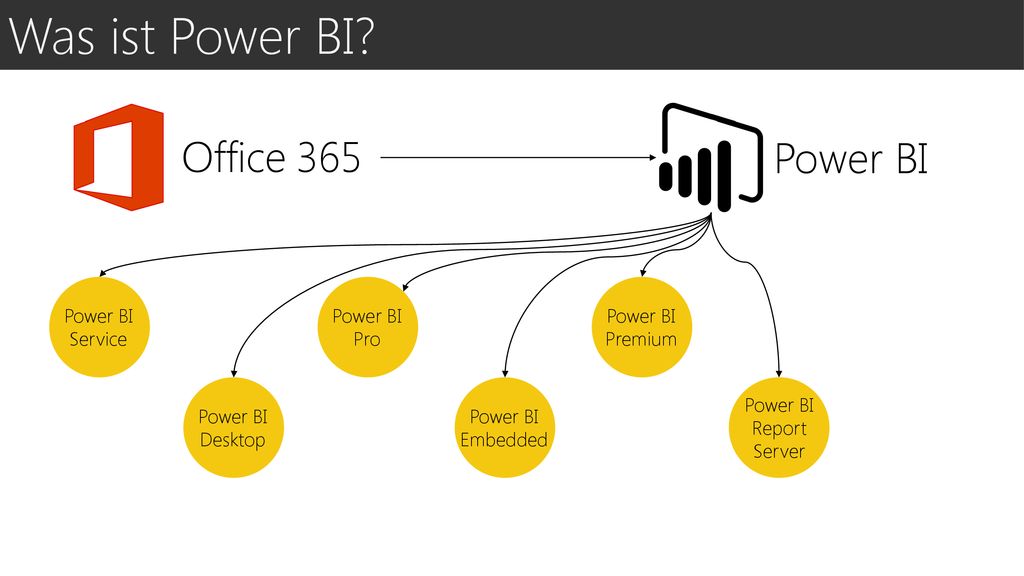 Was ist Power BI Office 365 Power BI Power BI Service Power BI Pro